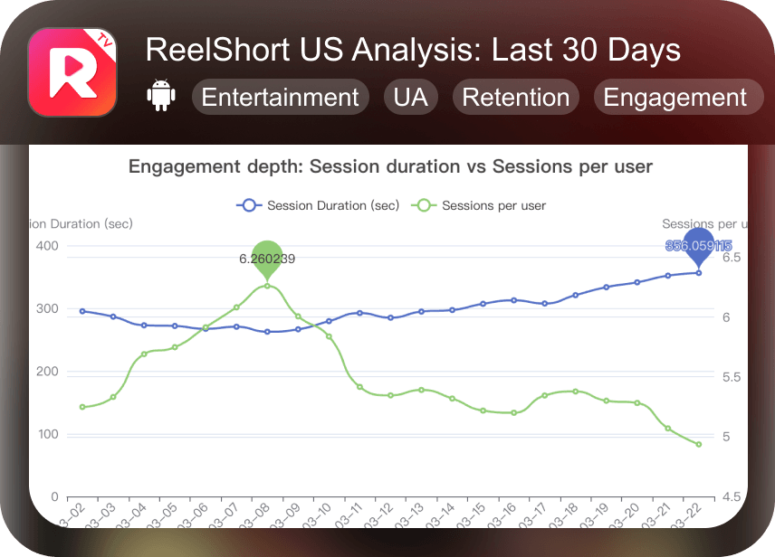 10 ReelShort-UnitedStates-Analysis Last30Days