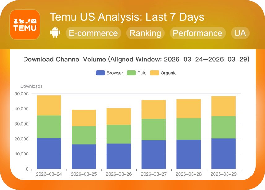 11 Temu-UnitedStates-Analysis Last7Days