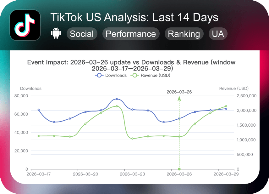 13 TikTok-UnitedStates-Analysis Last14Days