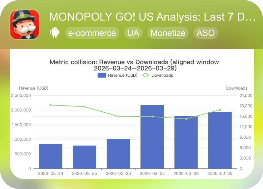 3 MONOPOLYGO-UnitedStates-Analysis Last7Days