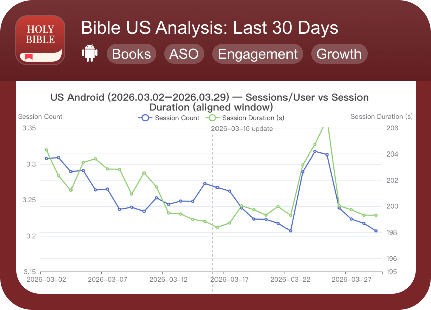 4 Bible-UnitedStates-Analysis Last30Days