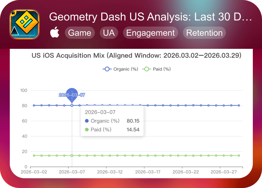 5 Geometry-Dash-UnitedStates-Analysis Last30Days