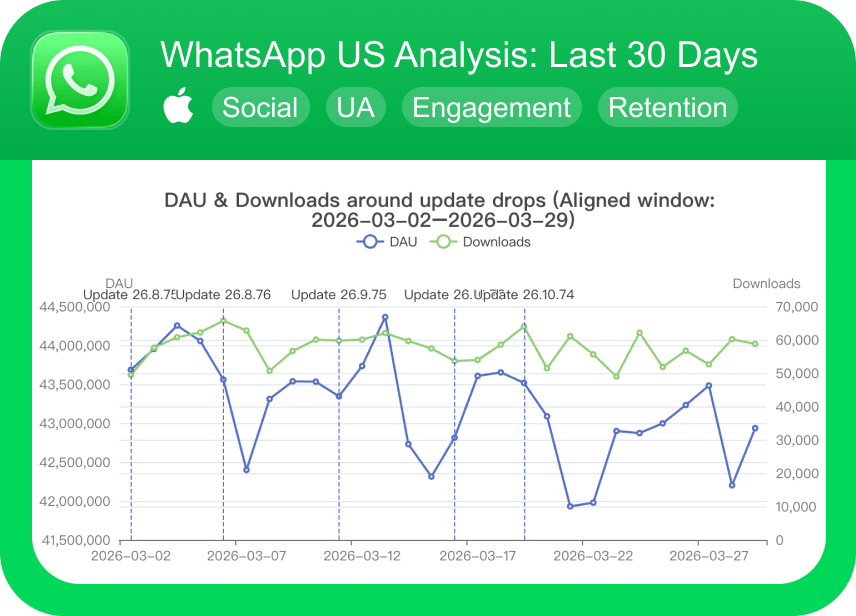 8 WhatsApp-UnitedStates-Analysis Last30Days