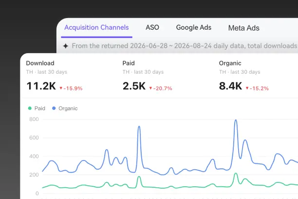 Acquisition and campaign analytics dashboard