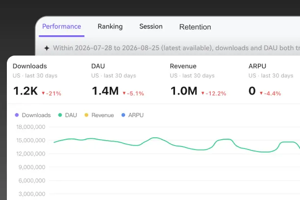 App performance and change analytics dashboard