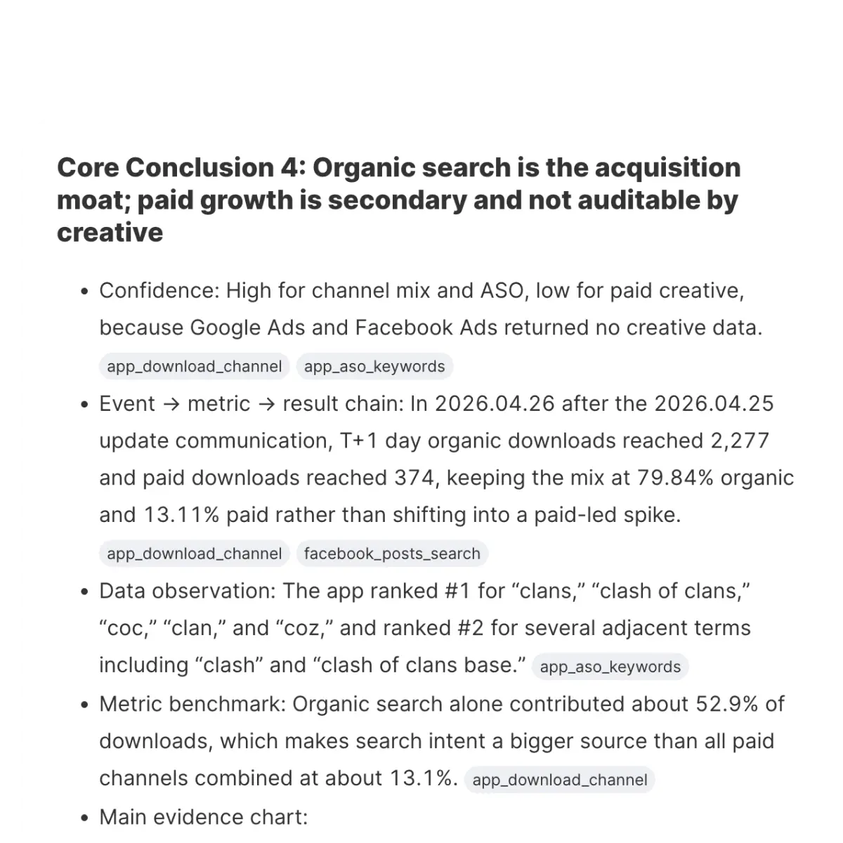 Connect ASO to real performance