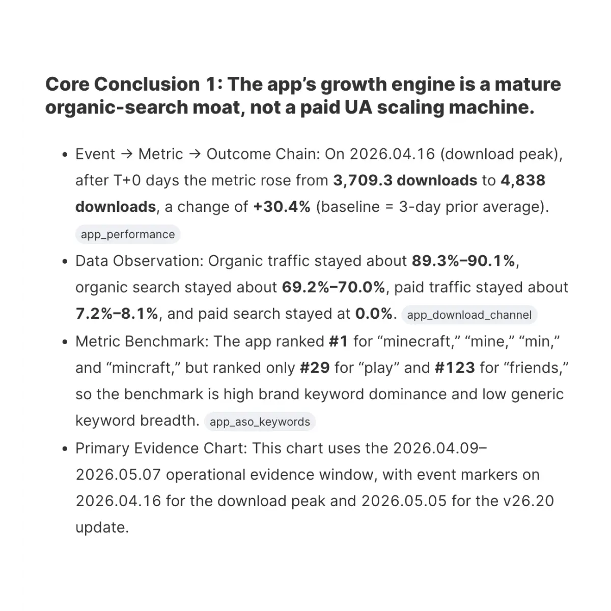 Competitor download source analysis preview